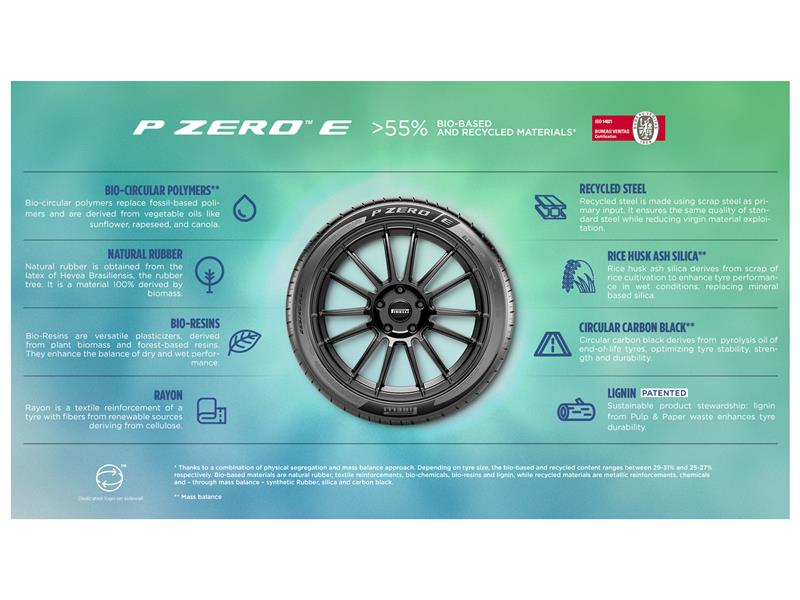 PIRELLI P ZERO, 35 YILLIK PERFORMANS VE İNOVASYON HİKAYESİ