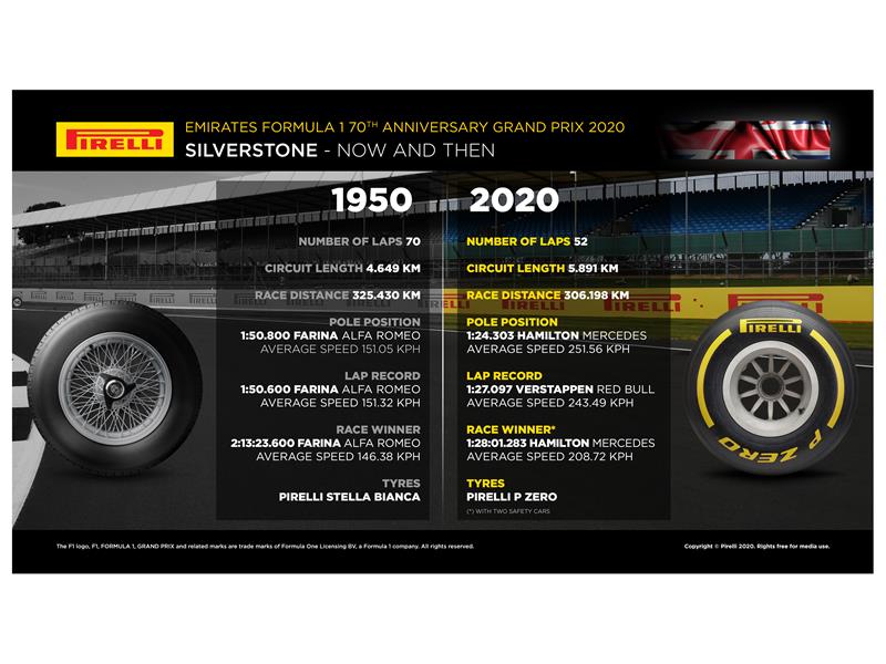 PIRELLI’NİN İZMİT’TE ÜRETTİĞİ STELLA BİANCA LASTİKLERİ, 70 YILIN ARDINDAN SILVERSTONE’DAKİ FORMULA 1 YARIŞI İLE PİSTLERE DÖNÜYOR 