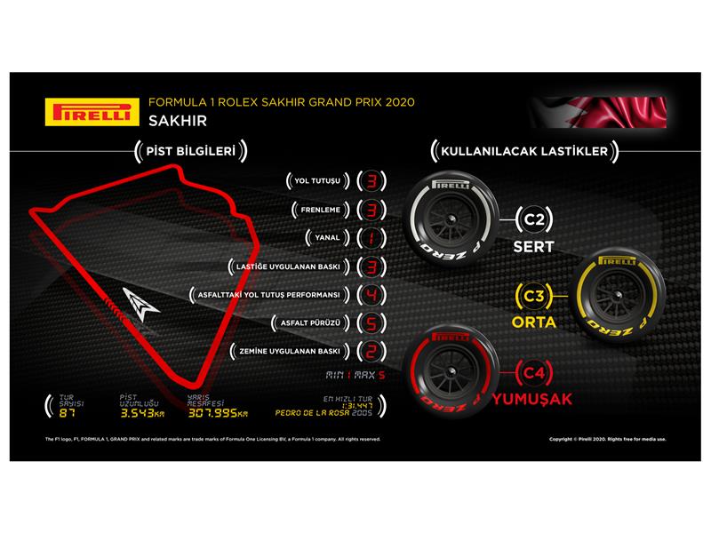 PIRELLI, BAHREYN İÇİN ÖNERDİĞİ LASTİKLERLE BİR GECE YARIŞINA HAZIRLANIYOR