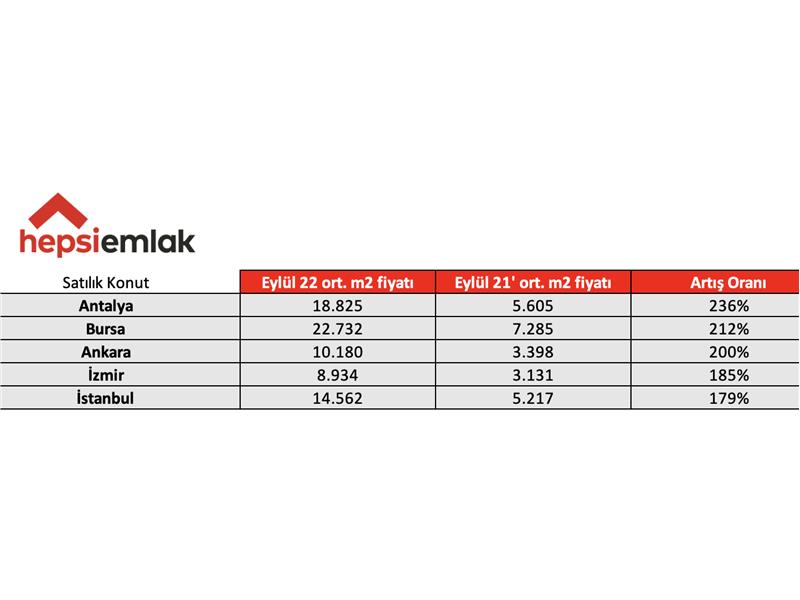Hepsiemlak Kiralık ve Satılık Konutlardaki Güncel Durumu Gözler Önüne Serdi