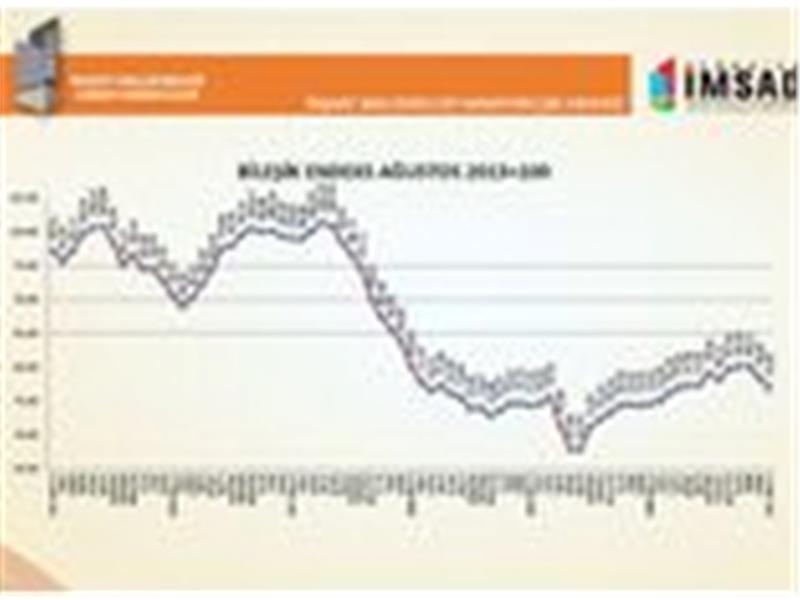 TÜRKİYE İMSAD İNŞAAT MALZEMELERİ SANAYİ BİLEŞİK ENDEKSİ SONUÇLARI AÇIKLANDI