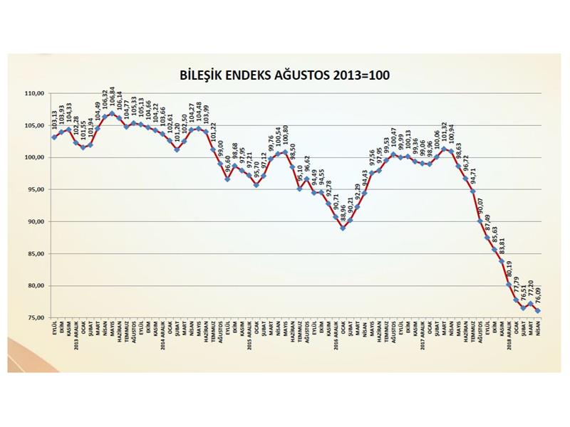 ‘TÜRKİYE İMSAD İNŞAAT MALZEMELERİ SANAYİ BİLEŞİK ENDEKSİ’  NİSAN 2019 SONUÇLARI AÇIKLANDI