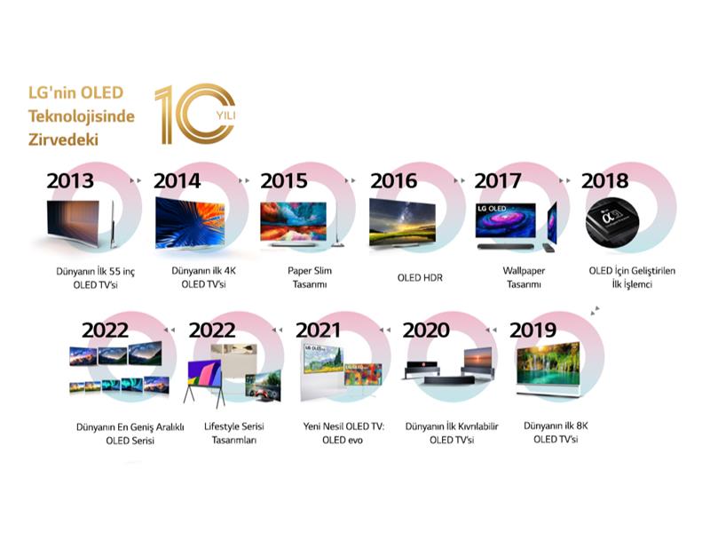 LG OLED'in 10. Yılı:  Zirvede Hız Kesmeden Geçen 10 Yıl