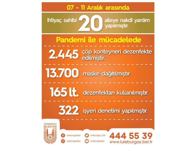 LÜLEBURGAZ BELEDİYESİ'NİN HAFTALIK PANDEMİ RAPORU: 20 AİLEYE DAHA CAN SUYU! 