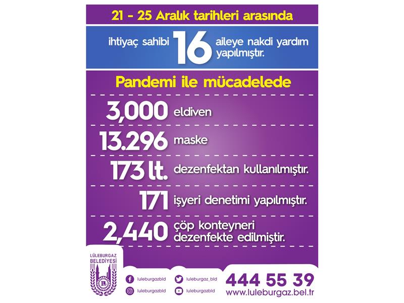 LÜLEBURGAZ BELEDİYESİ HAFTALIK PANDEMİ RAPORU