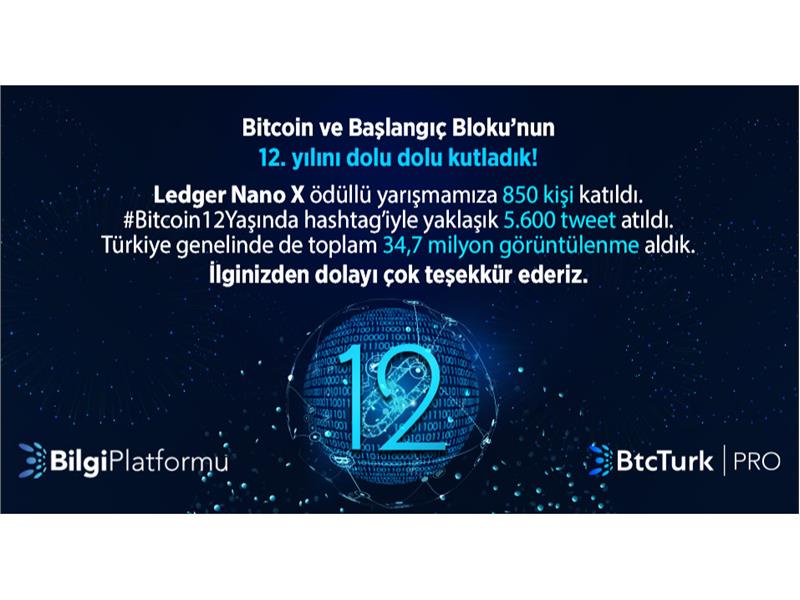 BtcTurk’ten ‘Bitcoin Başlangıç Bloğu’nun  yıl dönümüne özel kutlama