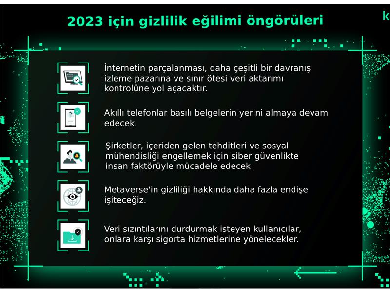 İnternetin parçalanması, metaverse, güvenlik sigortası: Kaspersky’den 2023 için gizlilik öngörüleri