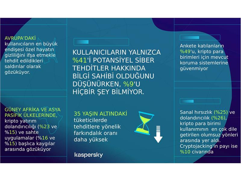Kaspersky, Türkiye’deki Kripto Para Kullanıcılarını Uyarıyor!