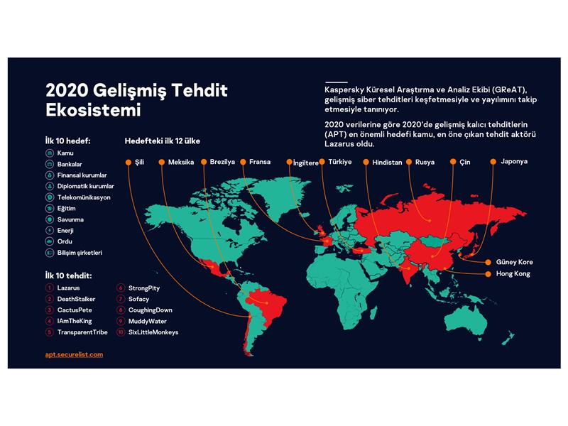 2021'in Gelişmiş Tehditleri: Yeni tehdit açıları ve saldırı stratejisinde değişiklikler geliyor