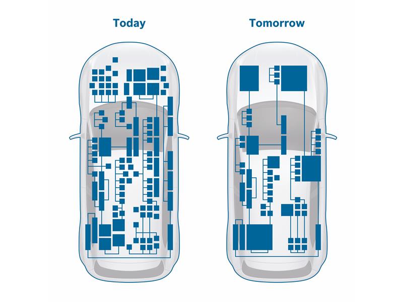 Geleceğin pazarı: Bosch, araç bilgisayarları için milyarlarca Euro’luk sipariş aldı