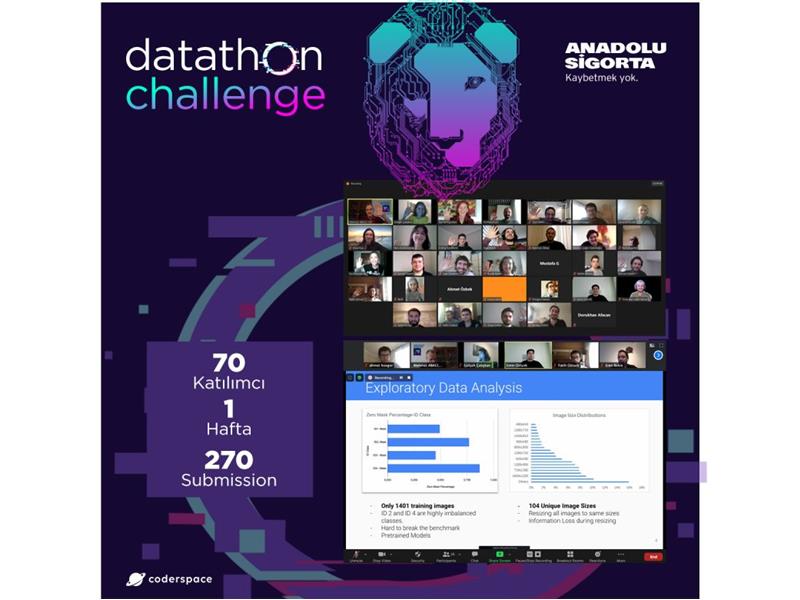 ​Anadolu Sigorta Datathon Challenge’ta Kazananlar Belli Oldu