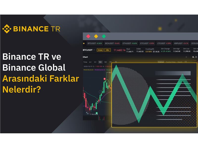 Binance TR ve Binance Global ile İlgili En Merak Edilen Konu