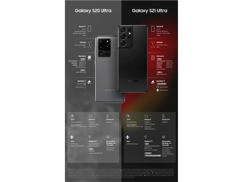 Galaxy S20 Ultra ve Galaxy S21 Ultra akıllı telefonlarına daha yakından bakın