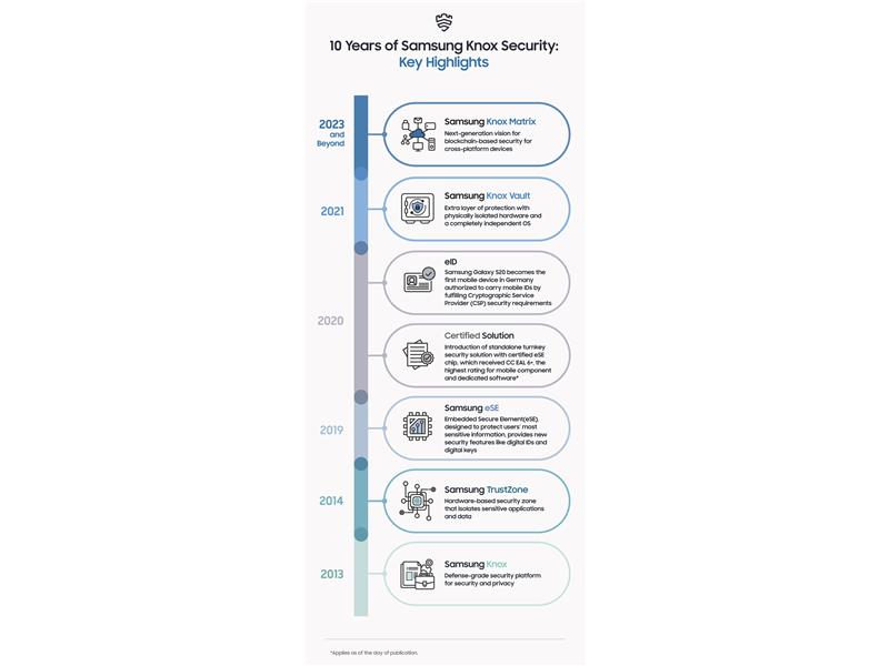 Samsung Knox Matrix ile cihaz güvenliğinde yeni bir dönem başlatıyor