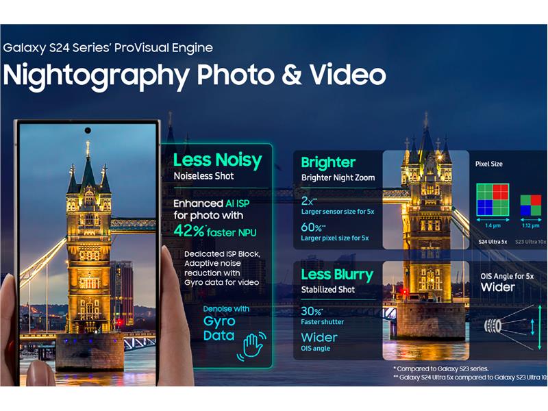 Galaxy S24 Ultra gelişmiş ve çok çeşitli kamera özellikleriyle içinizdeki profesyonel fotoğrafçıyı ortaya çıkarıyor