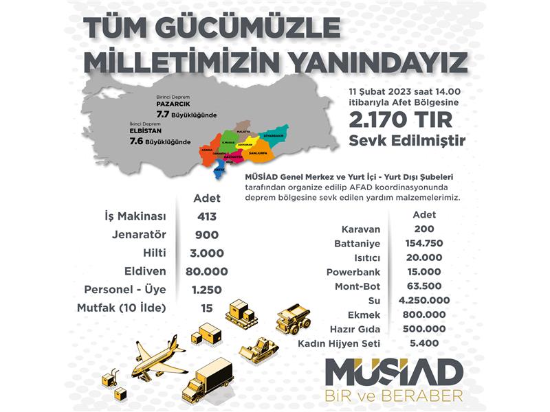 MÜSİAD DEPREM BÖLGESİNDE KONTEYNER KENT KURUYOR