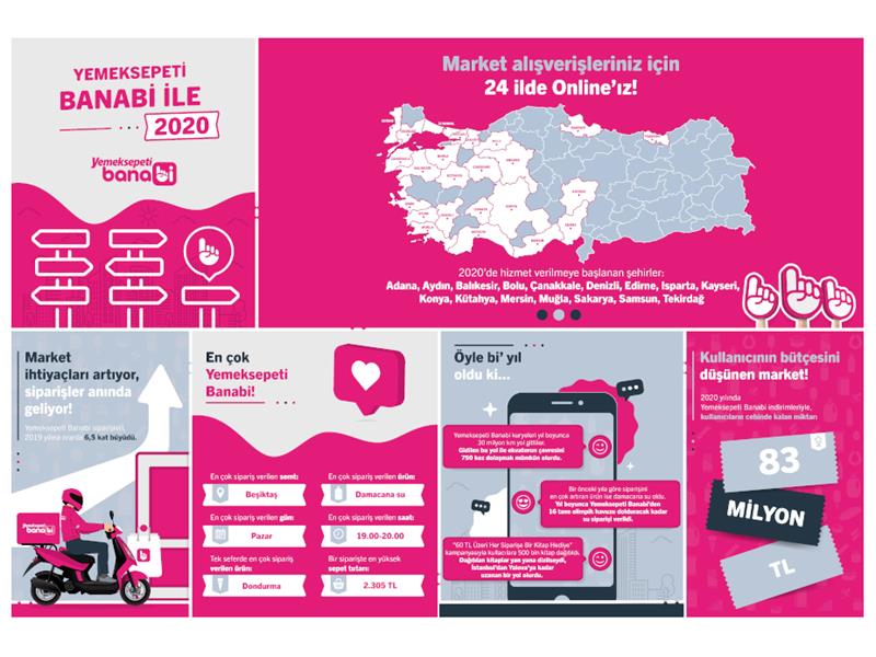 Yemeksepeti Banabi Den 2020 Nin Hizli Online Market Alisveris Trendleri Yemek Sepeti Elektronik Iletisim Perakende Gida Lojistik Anonim Sirketi Find