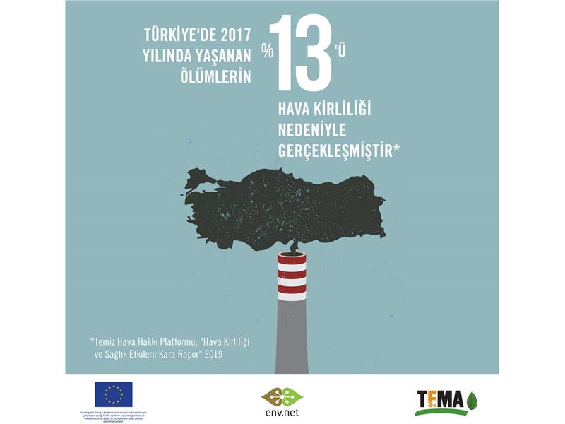 Türkiye’nin %99,9’u kirli havaya maruz kalıyor
