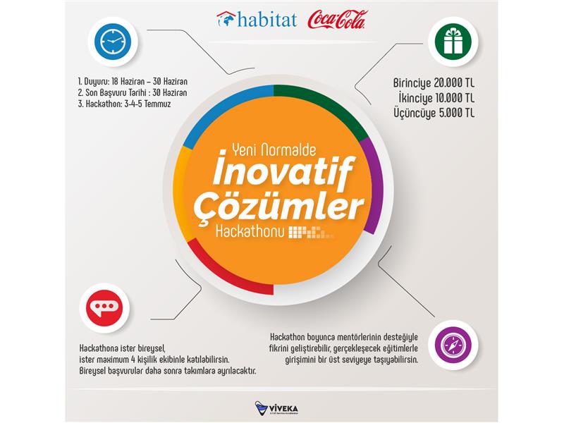 Coca-Cola ve Habitat sürdürülebilir bir dünya için fikri olanları “Yeni Normalde İnovatif Çözümler Hackathonu”na çağırıyor