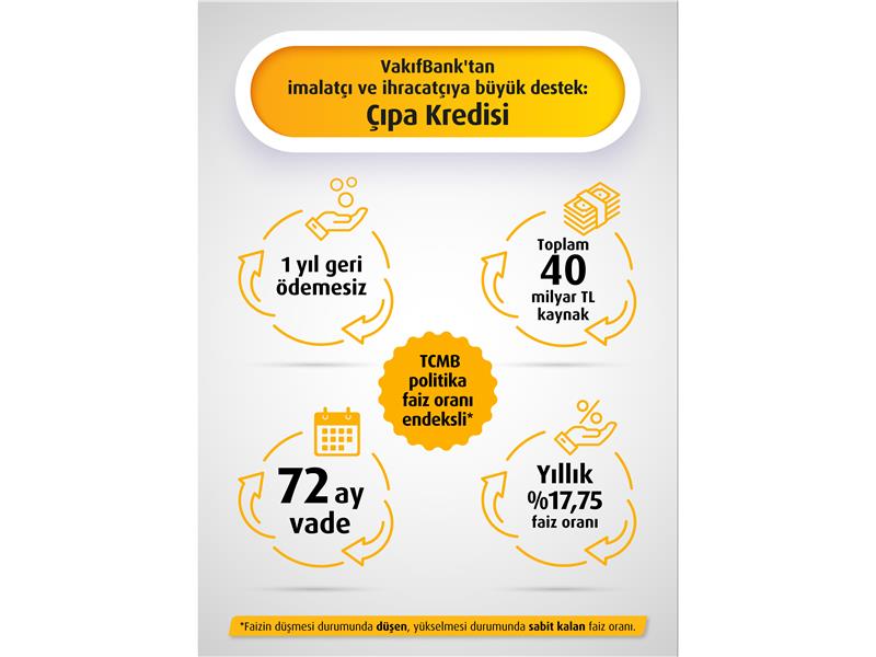 VakıfBank’tan 40 milyar TL’lik yeni kredi paketi