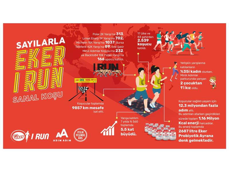 7. Eker I Run, festival ortamında binlerce koşucuyu buluşturdu