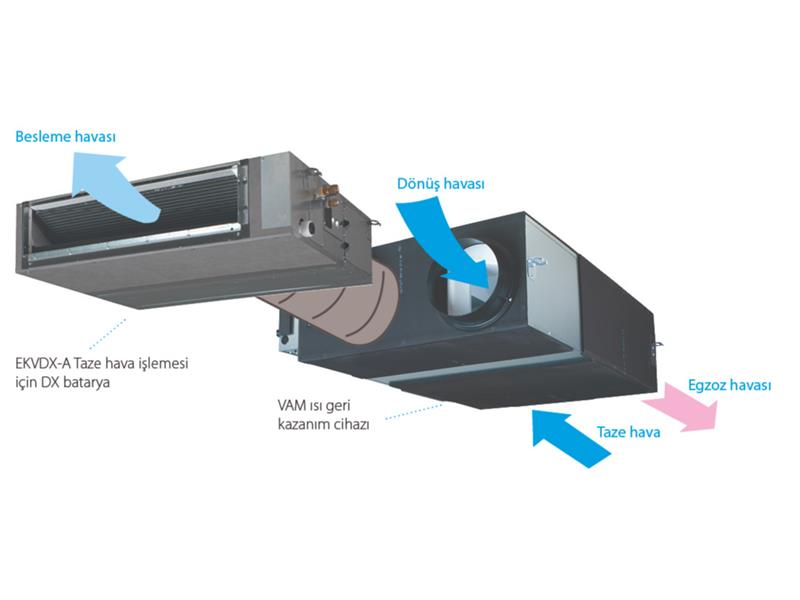 DAIKIN VAM-J8 İLE İÇ ORTAM HAVA KALİTENİZİ YÜKSELTİYORUZ