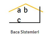 ABC BACA SİSTEMLERİ GIDA İNŞAAT MEKANİK İTHALAT VE İHRACAT SANAYİ TİCARET LİMİTED ŞİRKETİ